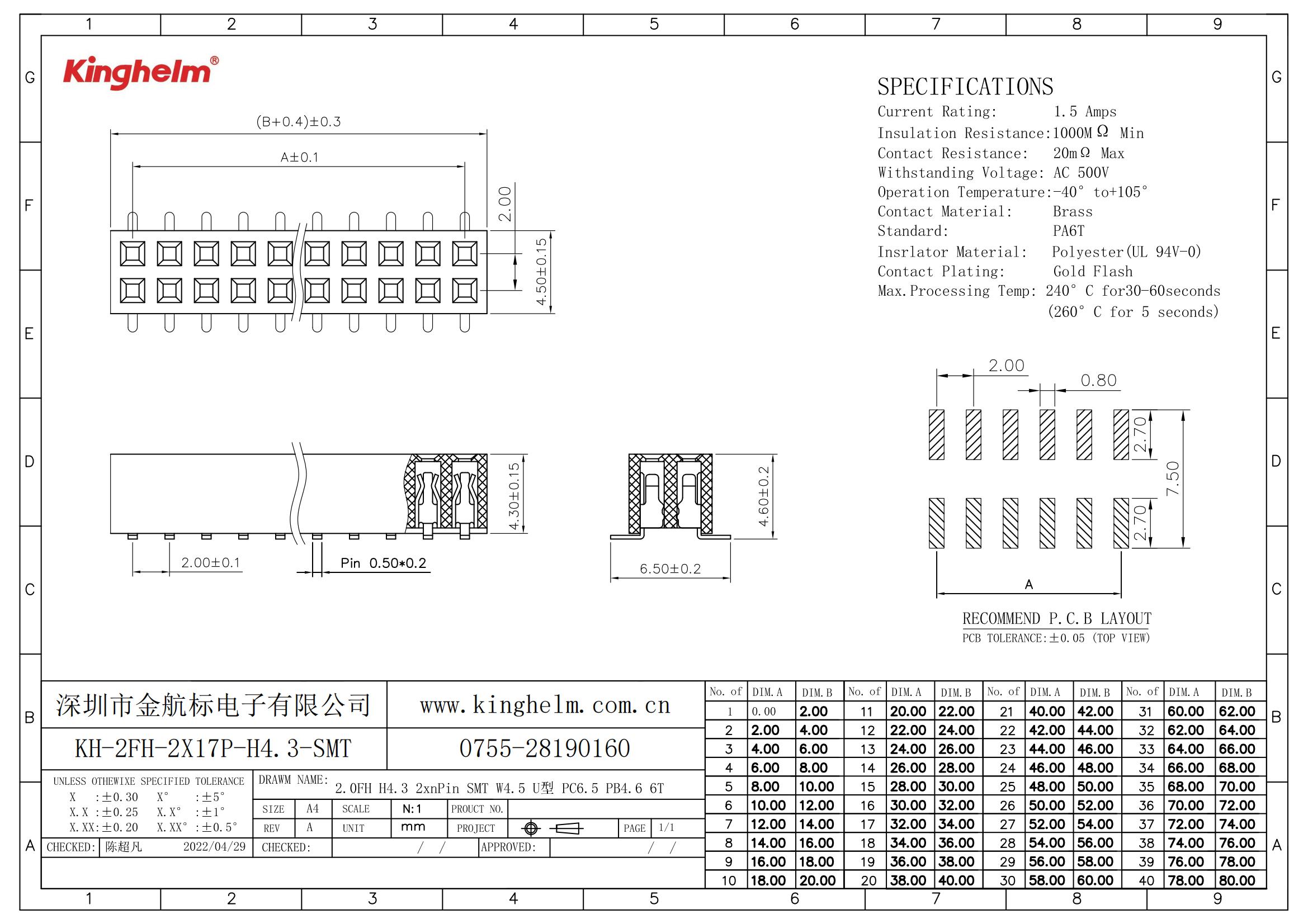 KH-2FH-2X17P-H4.3-SMT_00.jpg