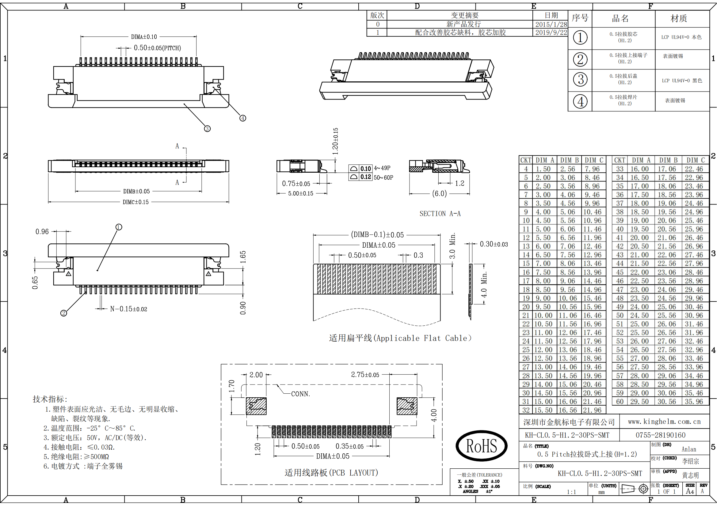 C42444648_FFC-FPC連接器_KH-CL0.5-H1.2-30PS-SMT_規格書_KH-CL0.5-H1.2-30PS-SMT_00.png